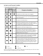 Preview for 75 page of Sanyo PLC-WXU7000A Owner'S Manual