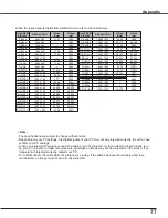 Preview for 77 page of Sanyo PLC-WXU7000A Owner'S Manual