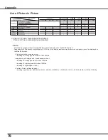 Preview for 78 page of Sanyo PLC-WXU7000A Owner'S Manual