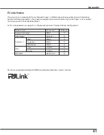 Preview for 81 page of Sanyo PLC-WXU7000A Owner'S Manual