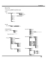 Preview for 73 page of Sanyo PLC-WXU700A Owner'S Manual