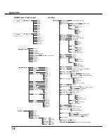 Preview for 74 page of Sanyo PLC-WXU700A Owner'S Manual