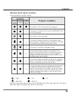 Preview for 75 page of Sanyo PLC-WXU700A Owner'S Manual