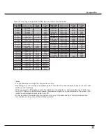 Preview for 77 page of Sanyo PLC-WXU700A Owner'S Manual