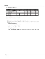 Preview for 78 page of Sanyo PLC-WXU700A Owner'S Manual