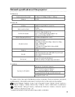 Preview for 94 page of Sanyo PLC-WXU700A Owner'S Manual