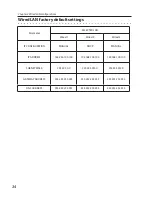 Preview for 119 page of Sanyo PLC-WXU700A Owner'S Manual