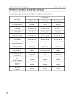 Preview for 129 page of Sanyo PLC-WXU700A Owner'S Manual