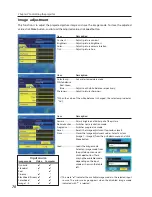 Предварительный просмотр 155 страницы Sanyo PLC-WXU700A Owner'S Manual