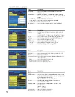 Preview for 159 page of Sanyo PLC-WXU700A Owner'S Manual