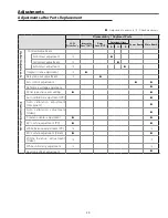 Preview for 23 page of Sanyo PLC-WXU700A Service Manual