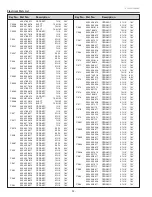 Preview for 92 page of Sanyo PLC-WXU700A Service Manual