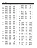 Preview for 98 page of Sanyo PLC-WXU700A Service Manual