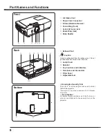 Preview for 8 page of Sanyo PLC-XC50 - 2600 Lumens Owner'S Manual