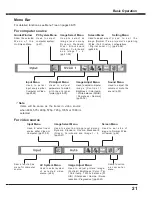 Preview for 21 page of Sanyo PLC-XC50 - 2600 Lumens Owner'S Manual