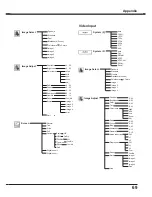 Preview for 69 page of Sanyo PLC-XC50 - 2600 Lumens Owner'S Manual