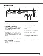 Preview for 9 page of Sanyo PLC-XC50A Owner'S Manual