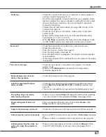 Preview for 67 page of Sanyo PLC-XC50A Owner'S Manual