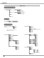 Preview for 70 page of Sanyo PLC-XC50A Owner'S Manual