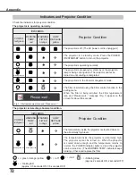 Preview for 72 page of Sanyo PLC-XC50A Owner'S Manual