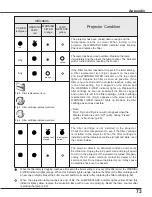 Preview for 73 page of Sanyo PLC-XC50A Owner'S Manual