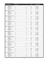 Preview for 53 page of Sanyo PLC-XC55 Service Manual