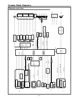 Preview for 55 page of Sanyo PLC-XC55 Service Manual