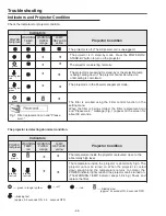 Preview for 62 page of Sanyo PLC-XC55 Service Manual