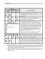 Preview for 63 page of Sanyo PLC-XC55 Service Manual