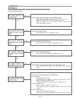 Preview for 65 page of Sanyo PLC-XC55 Service Manual