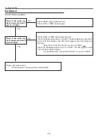 Preview for 66 page of Sanyo PLC-XC55 Service Manual