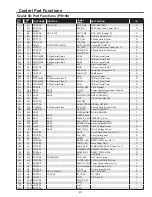 Preview for 67 page of Sanyo PLC-XC55 Service Manual