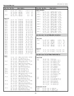 Preview for 92 page of Sanyo PLC-XC55 Service Manual