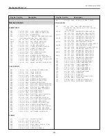 Preview for 101 page of Sanyo PLC-XC55 Service Manual