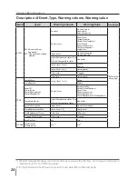 Preview for 24 page of Sanyo PLC-XC56 - 3100 Owner'S Manual