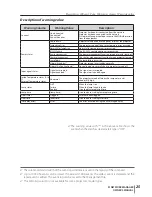 Preview for 25 page of Sanyo PLC-XC56 - 3100 Owner'S Manual