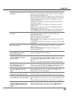 Preview for 67 page of Sanyo PLC-XC56 Owner'S Manual