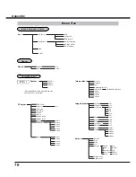 Preview for 70 page of Sanyo PLC-XC56 Owner'S Manual