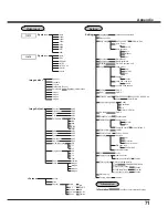 Preview for 71 page of Sanyo PLC-XC56 Owner'S Manual