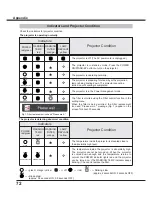 Preview for 72 page of Sanyo PLC-XC56 Owner'S Manual