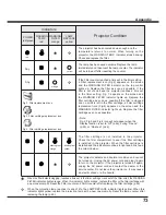 Preview for 73 page of Sanyo PLC-XC56 Owner'S Manual