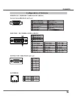 Preview for 79 page of Sanyo PLC-XC56 Owner'S Manual