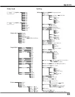 Preview for 69 page of Sanyo PLC-XD2200 Owner'S Manual