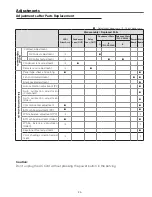 Preview for 25 page of Sanyo PLC-XD2200 Service Manual