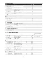 Preview for 49 page of Sanyo PLC-XD2200 Service Manual