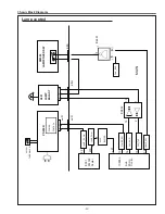 Preview for 57 page of Sanyo PLC-XD2200 Service Manual