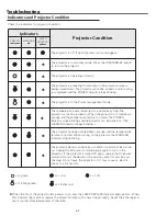 Preview for 62 page of Sanyo PLC-XD2200 Service Manual