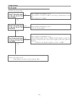 Preview for 65 page of Sanyo PLC-XD2200 Service Manual