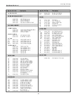 Preview for 81 page of Sanyo PLC-XD2200 Service Manual