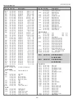 Preview for 84 page of Sanyo PLC-XD2200 Service Manual